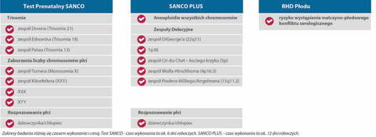 sanco_1